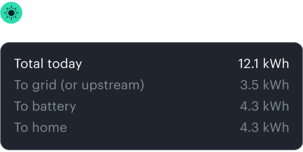 SPAN App Energy Intelligence